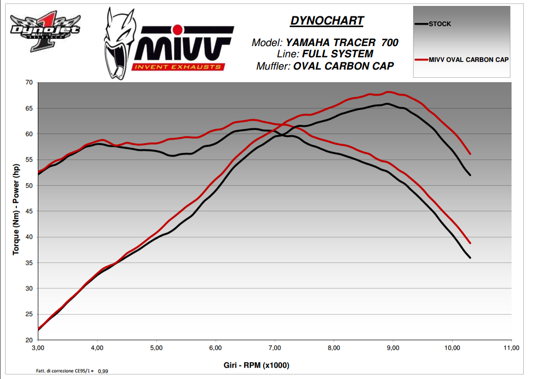 Mivv Yamaha Tracer Full System Black Carbon Cap Egzoz Avrupa